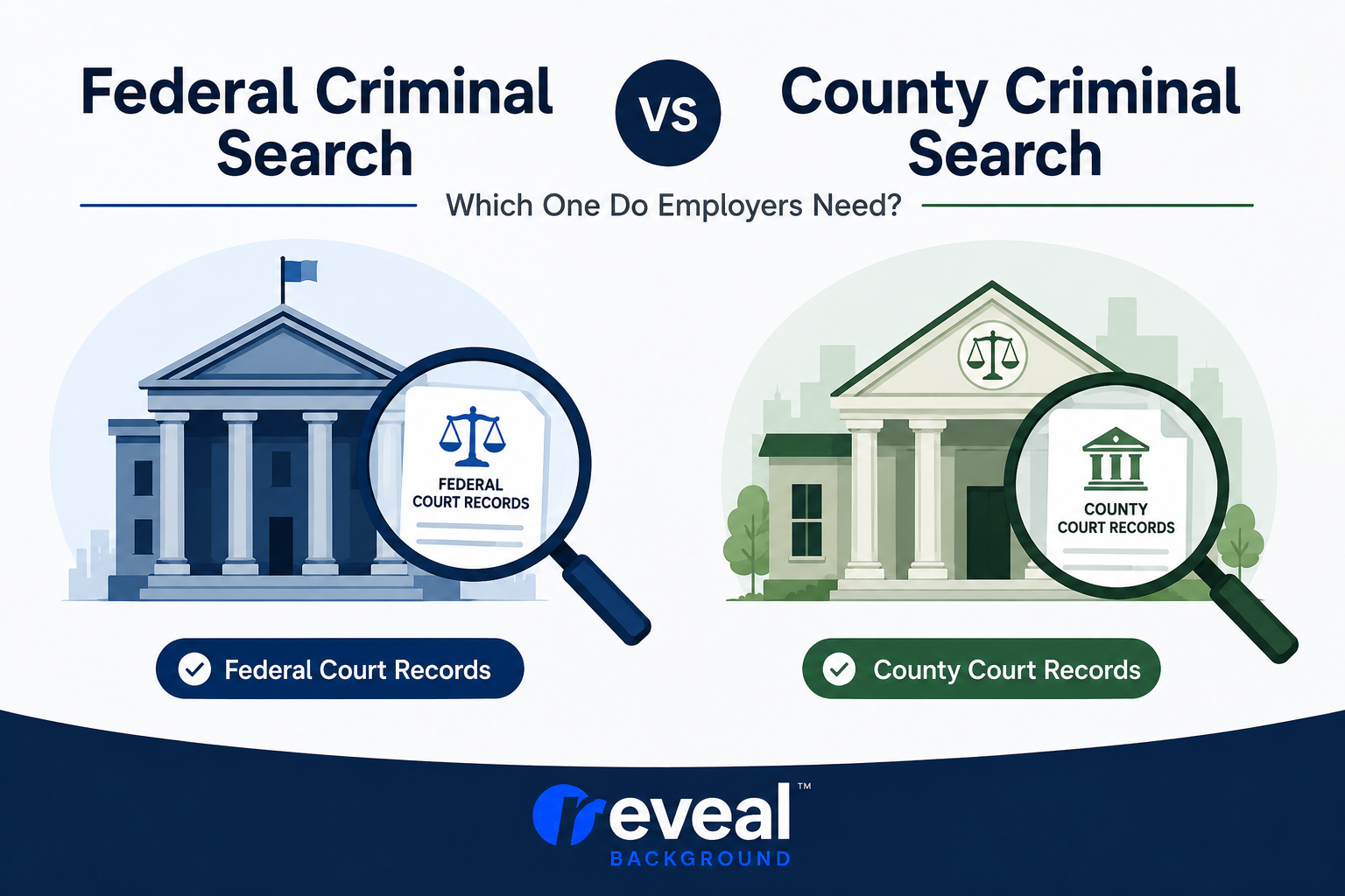Federal Criminal Search vs County Criminal Search: Which One Do Employers Need in 2026?